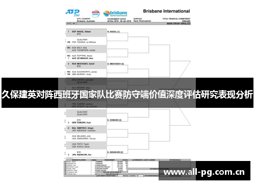 久保建英对阵西班牙国家队比赛防守端价值深度评估研究表现分析